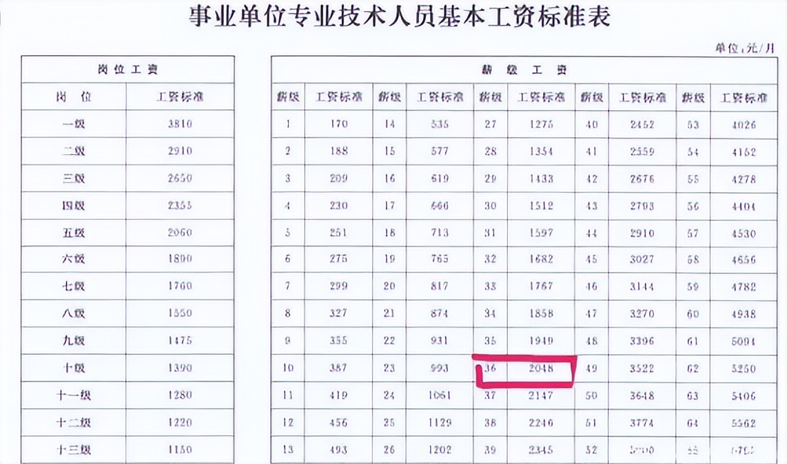 教师的薪级工资包含这几方面 对比你的工龄工资多少？