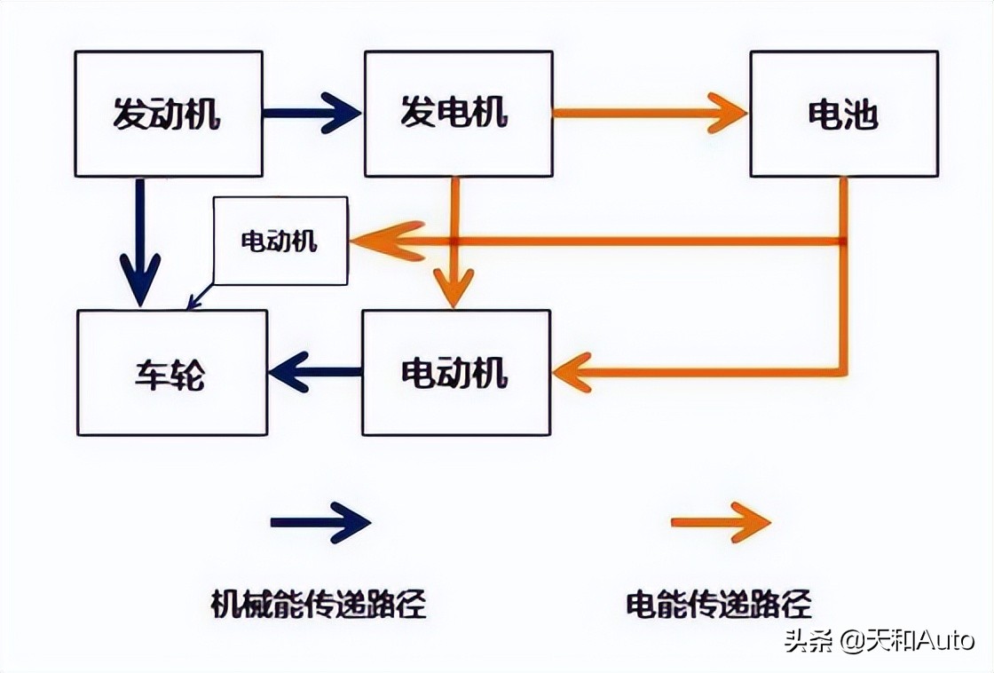 在各类混动系统中，为何「48V-MHEV」轻混有好多差评