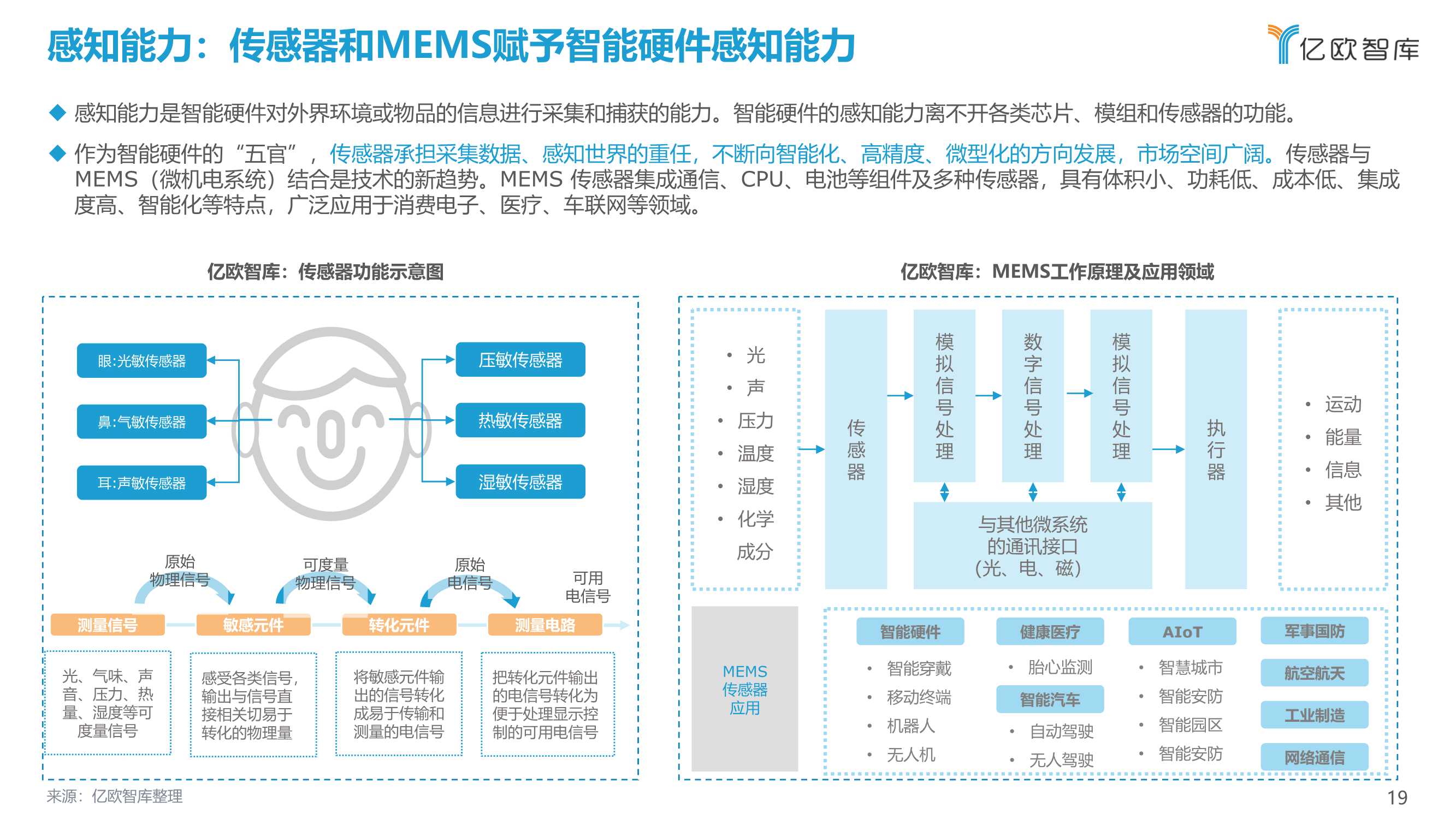 2021中国消费级智能硬件市场研究及Top50榜单