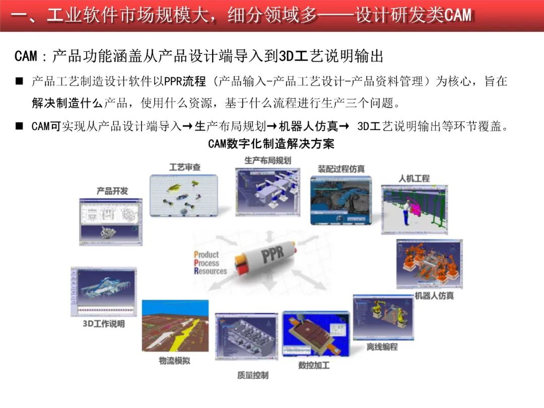 2020-2021工业软件行业研究报告