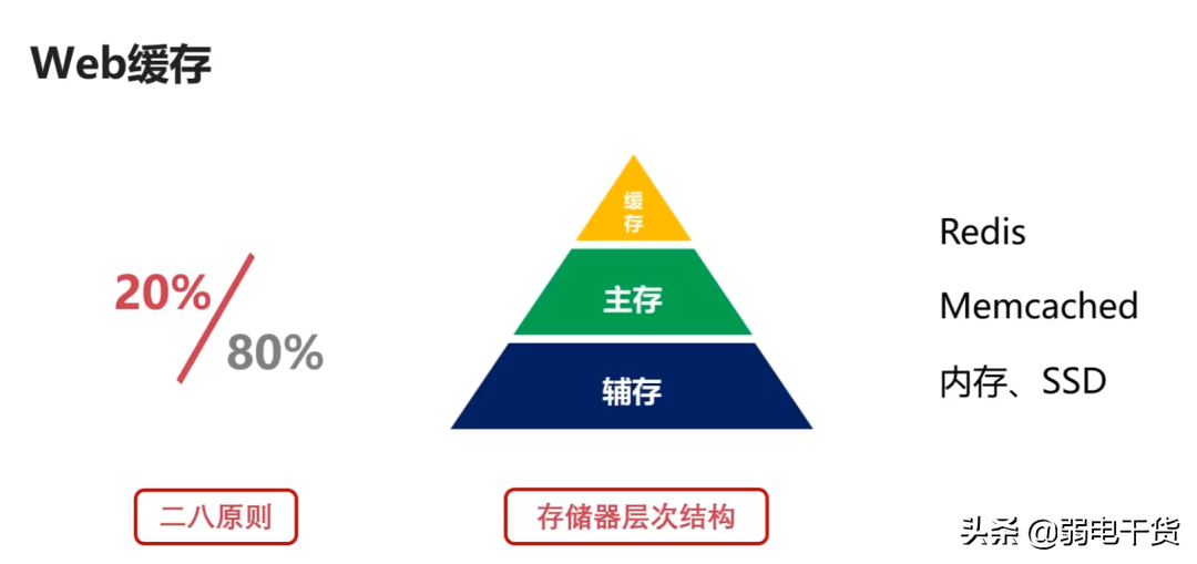 计算机系统弱电网络知识点全面总结（完整版）