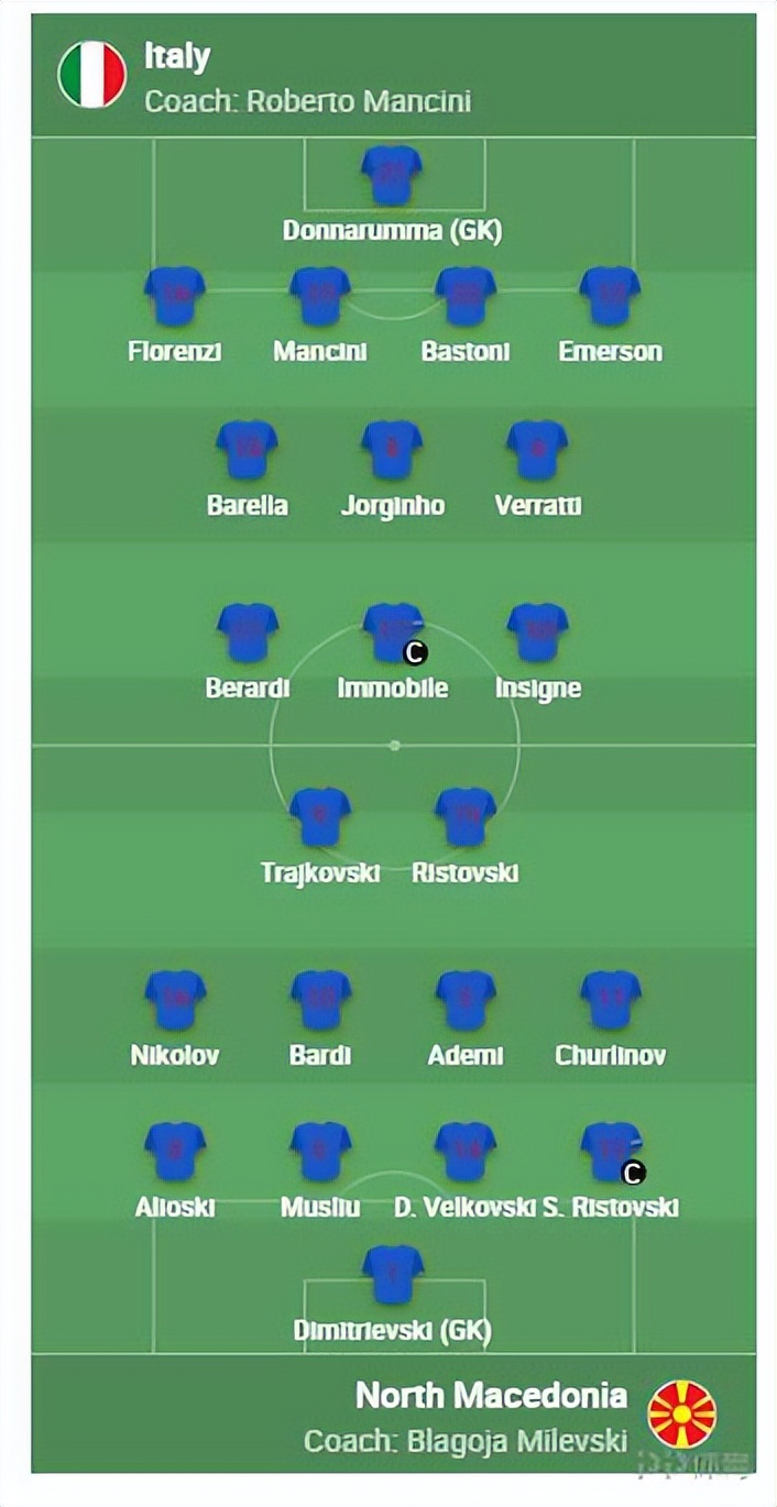 意大利VS北马其顿阵容(意大利VS北马其顿首发：因莫比莱、若日尼奥、多纳鲁马出战)