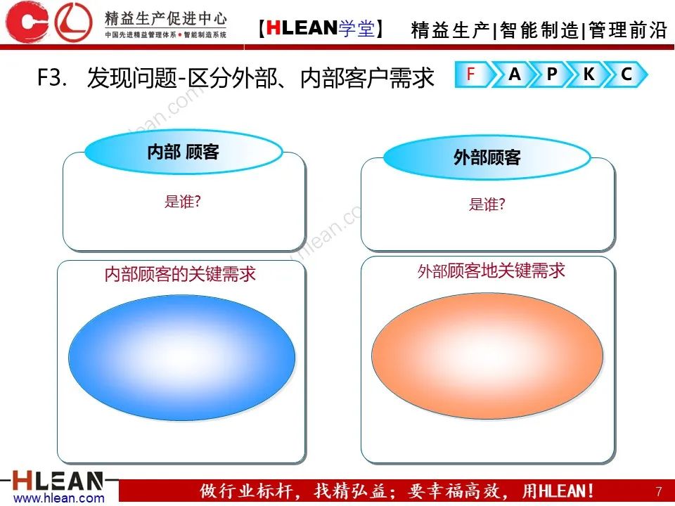 「精益學堂」精益改善FAPKC報告模板分享