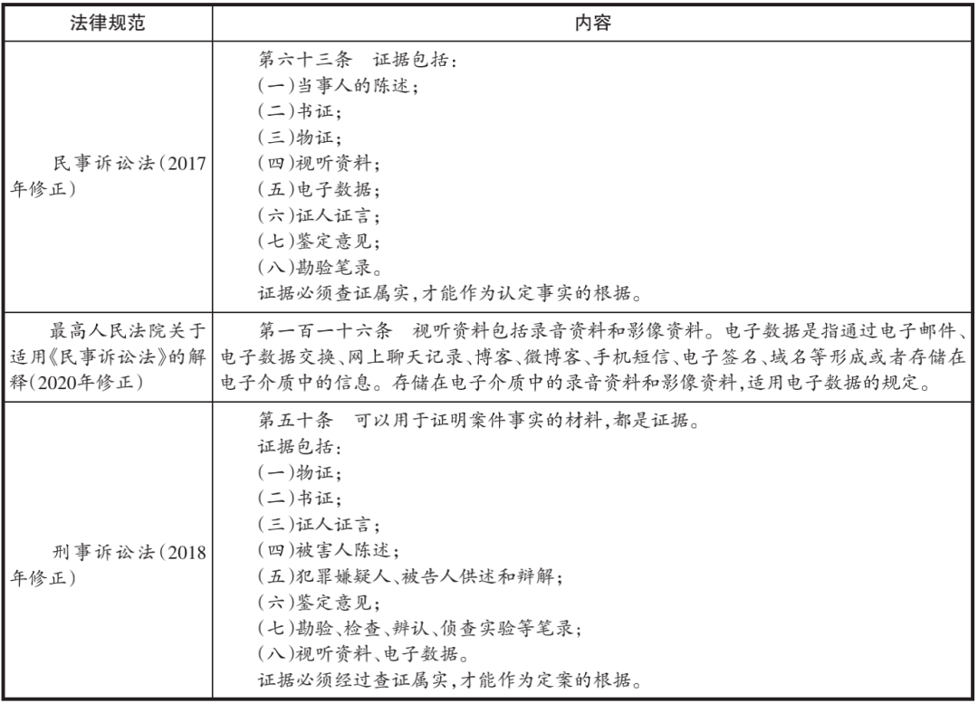 区块链电子数据取证技术应用于知识产权保护的价值分析与路径探索