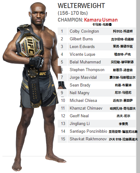 ufc世界排名(UFC各量级最新排名 2022.03.15更新)