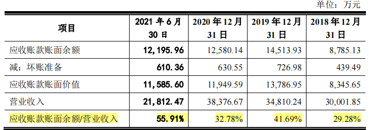 博大科工社保缴纳比例过低，参保人数不实，客户过于集中