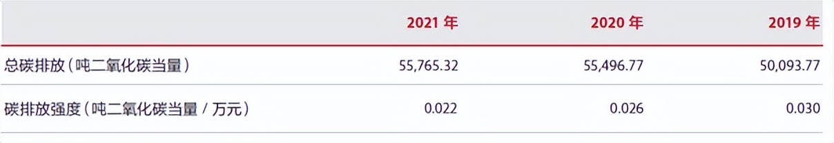 一家医疗龙头公司用ESG重塑了企业管理，看看他得到了什么好处？