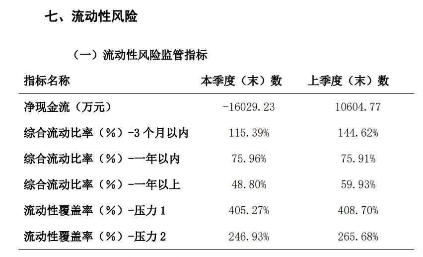 渤海财险偿付能力连续3个季度不达标 亿元保费投诉量超中位数