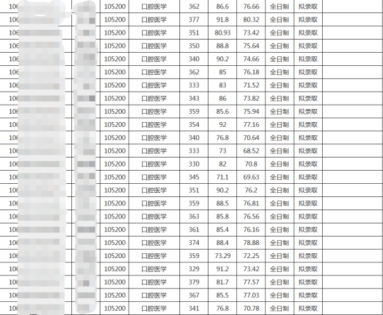 2023年四川大学口腔医学考试科目、参考书、复试线、报录比、备考