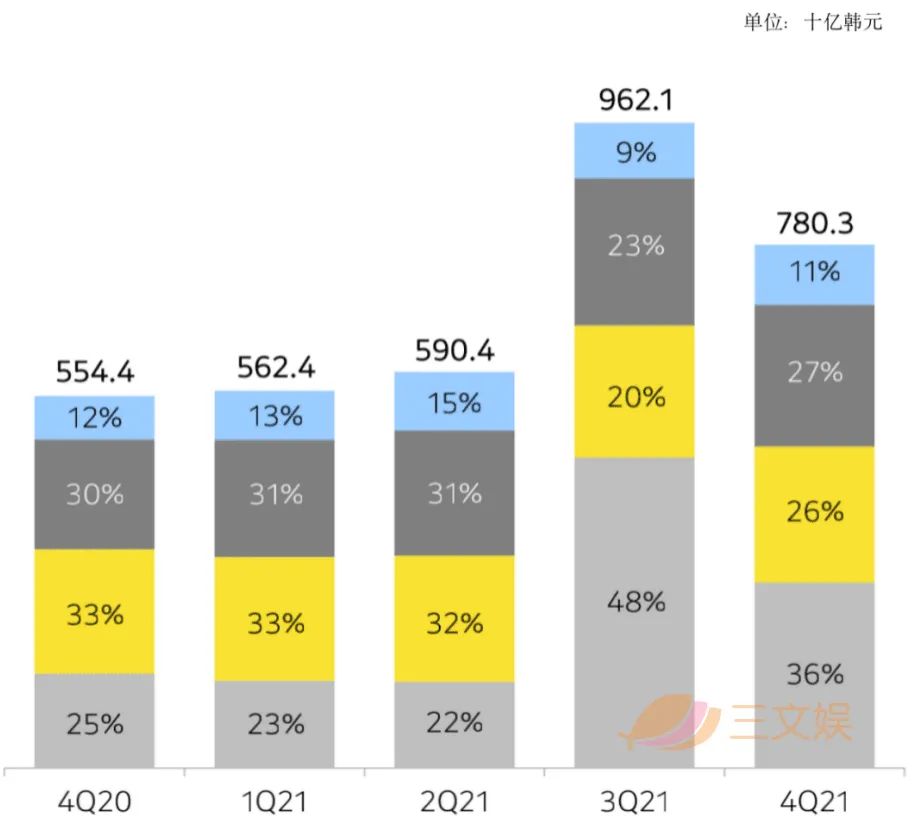 韩国网漫两大巨头：Kakao与Naver的2021