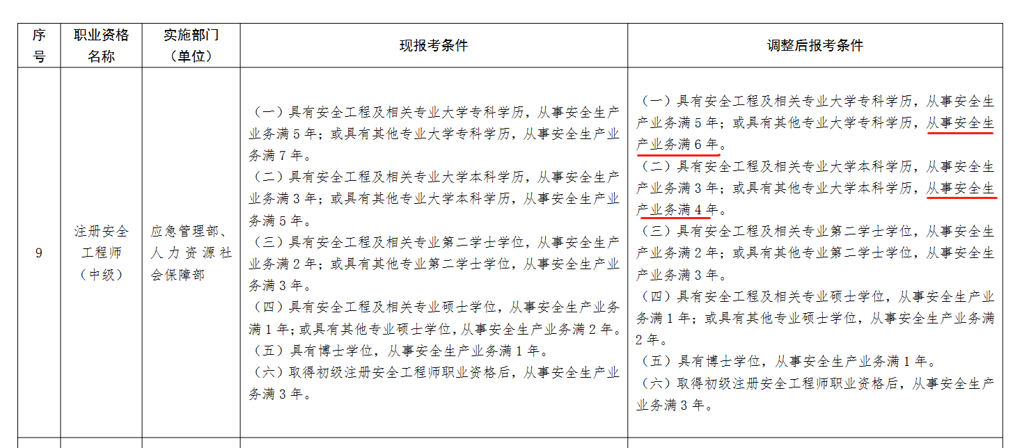 注册安全工程师专业对照表（网友）