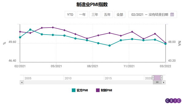 威胁升级！美债收益率破记录！中国统一大市场，能否解决经济难题