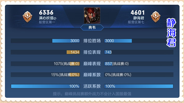 王者荣耀战力计算方法详解