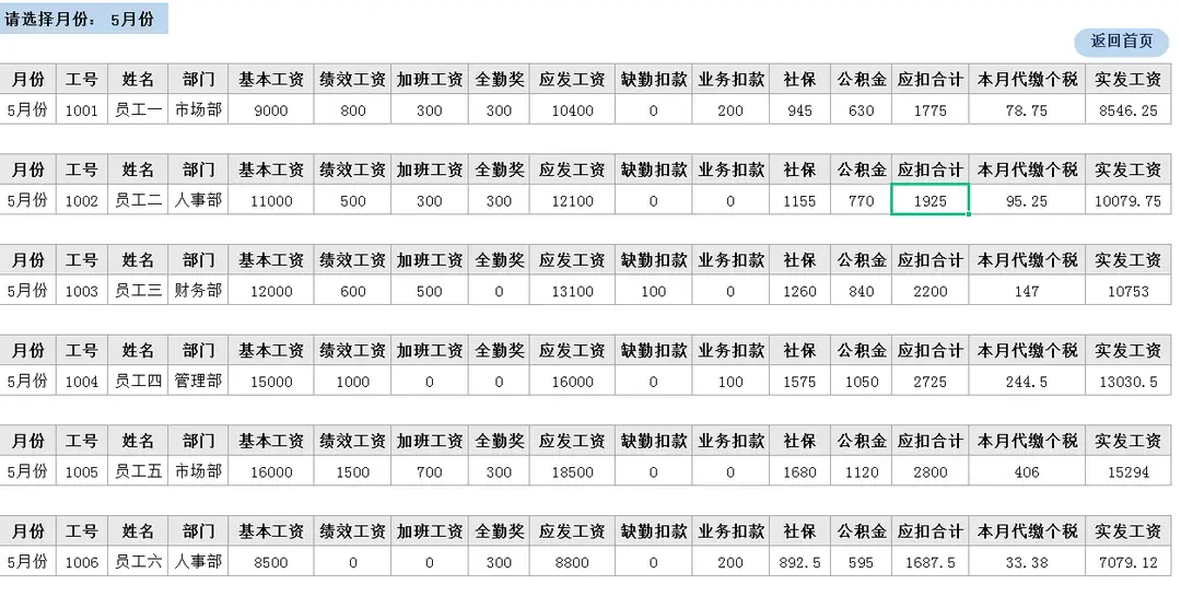 发现上海一28岁女会计，用表格做的工资核算系统那真叫一个厉害