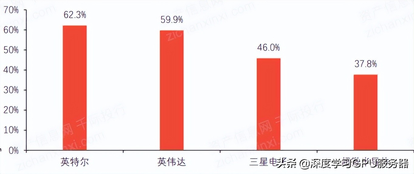 “東數西算”下數據中心的液冷GPU服務器如何發展？
