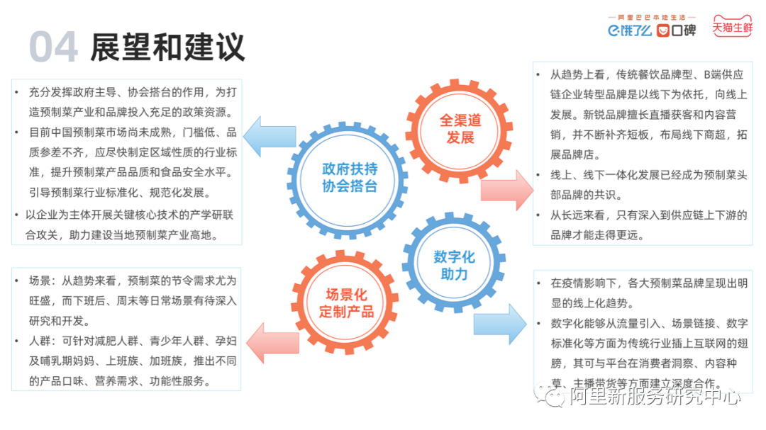 2022中国预制菜数字消费报告发布！女性、年长者更爱预制菜……
