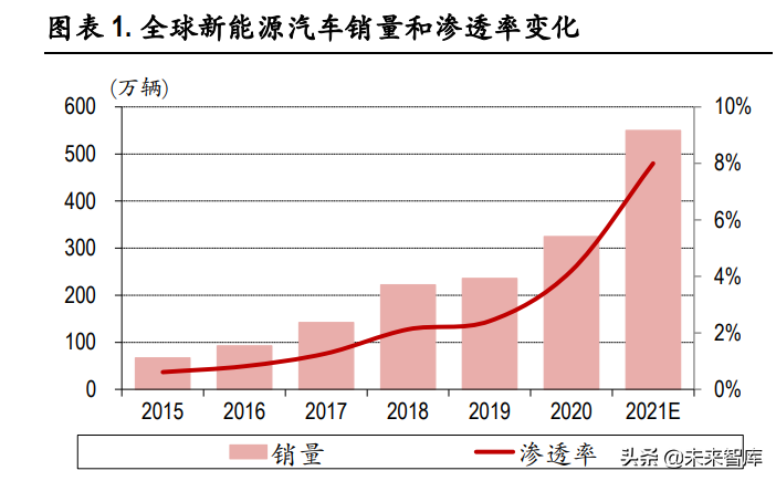 动力电池行业专题研究：行业龙头确立，二线企业有望崛起