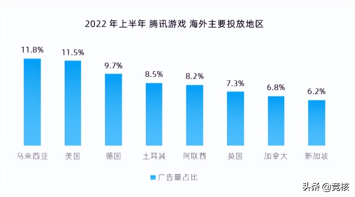 4399、阿里、露珠游戏轮番登顶，港台市场究竟还有多少机会？