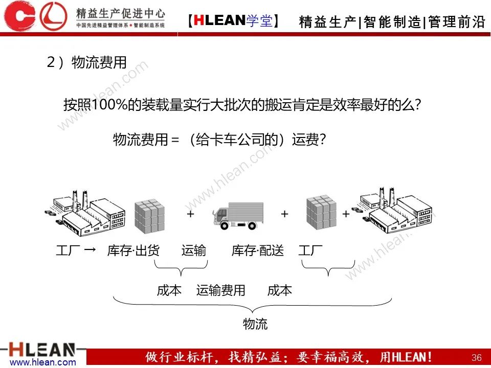 「精益學堂」淺談 豐田生產方式