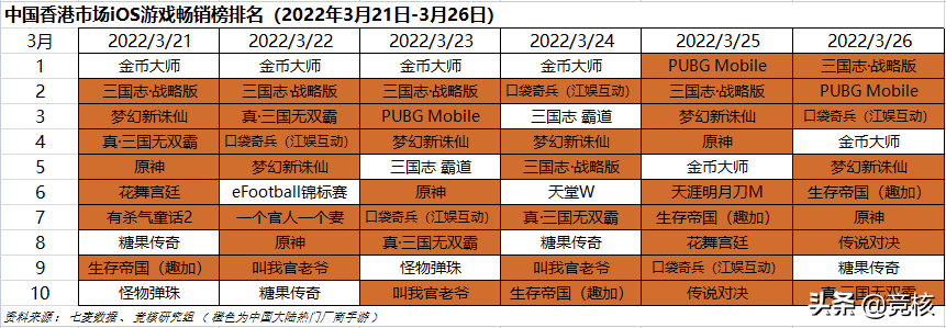 4399、阿里、露珠游戏轮番登顶，港台市场究竟还有多少机会？