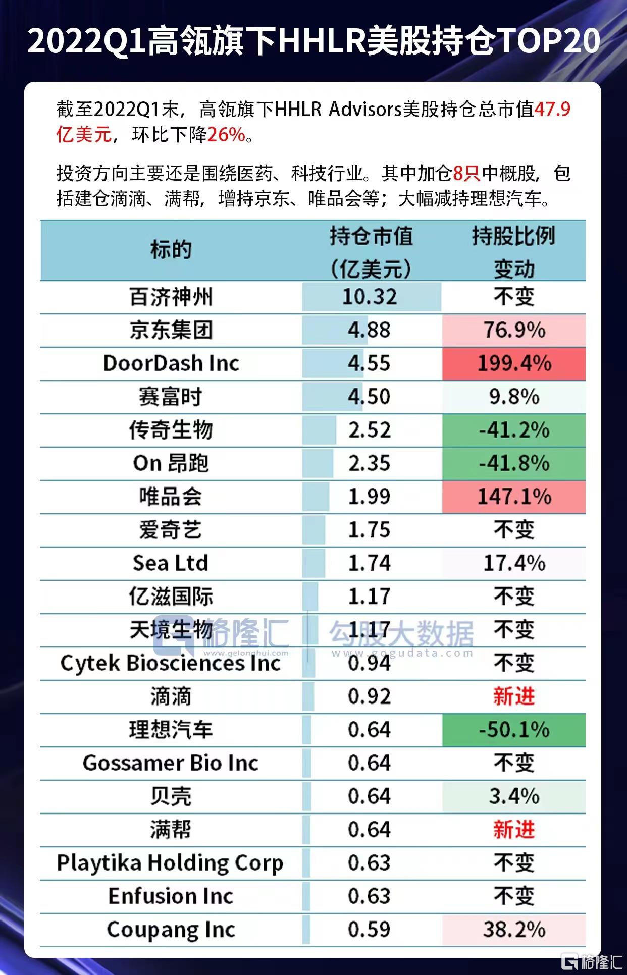 逆势抄底中概股！“概世英雄”来了？