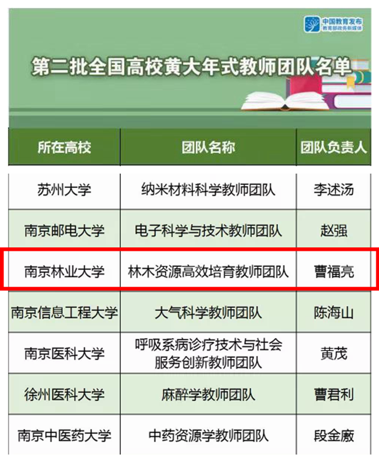 获教育部、省教育厅接连点赞！江苏这所“绿色”大学成功“镀金”！