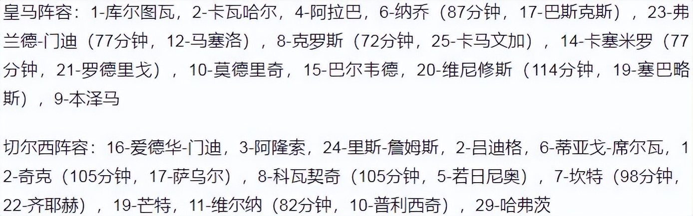 足球所有赛事比分(欧冠-本泽马加时赛破门 切尔西连扳三球总比分4-5出局 皇马进4强)