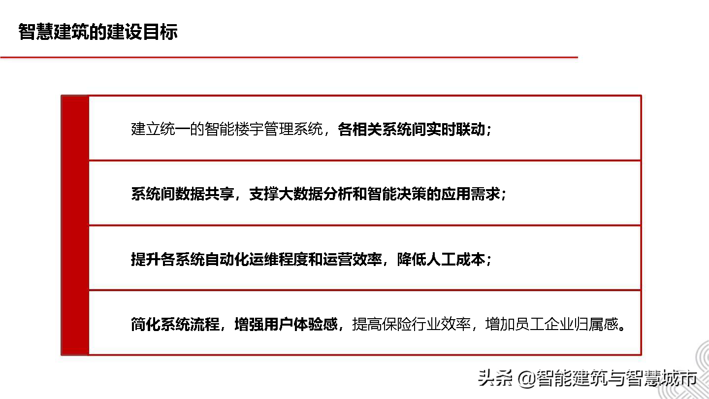 5G智慧建筑解决方案