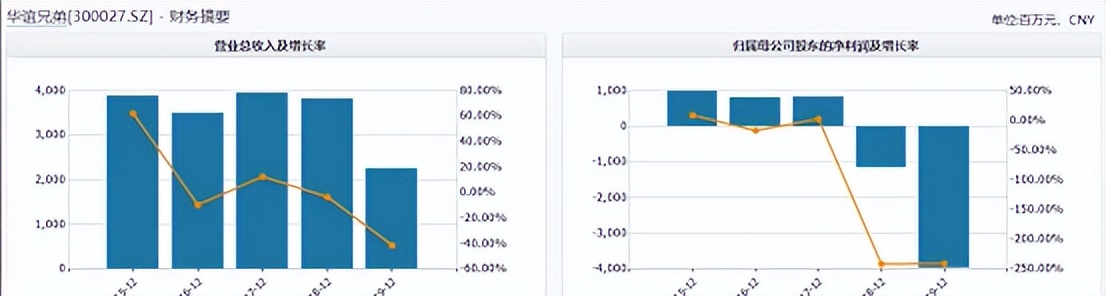 Anglababy 的资本博弈（四）