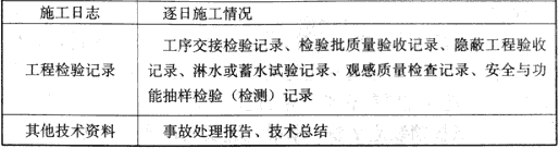 建筑地面工程施工质量验收规范,建筑地面工程施工质量验收规范最新