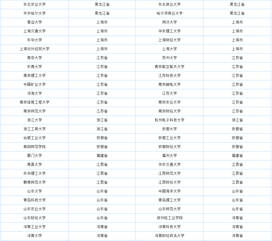 金锐砺考研丨MPAcc会计硕士四川热门高校汇总