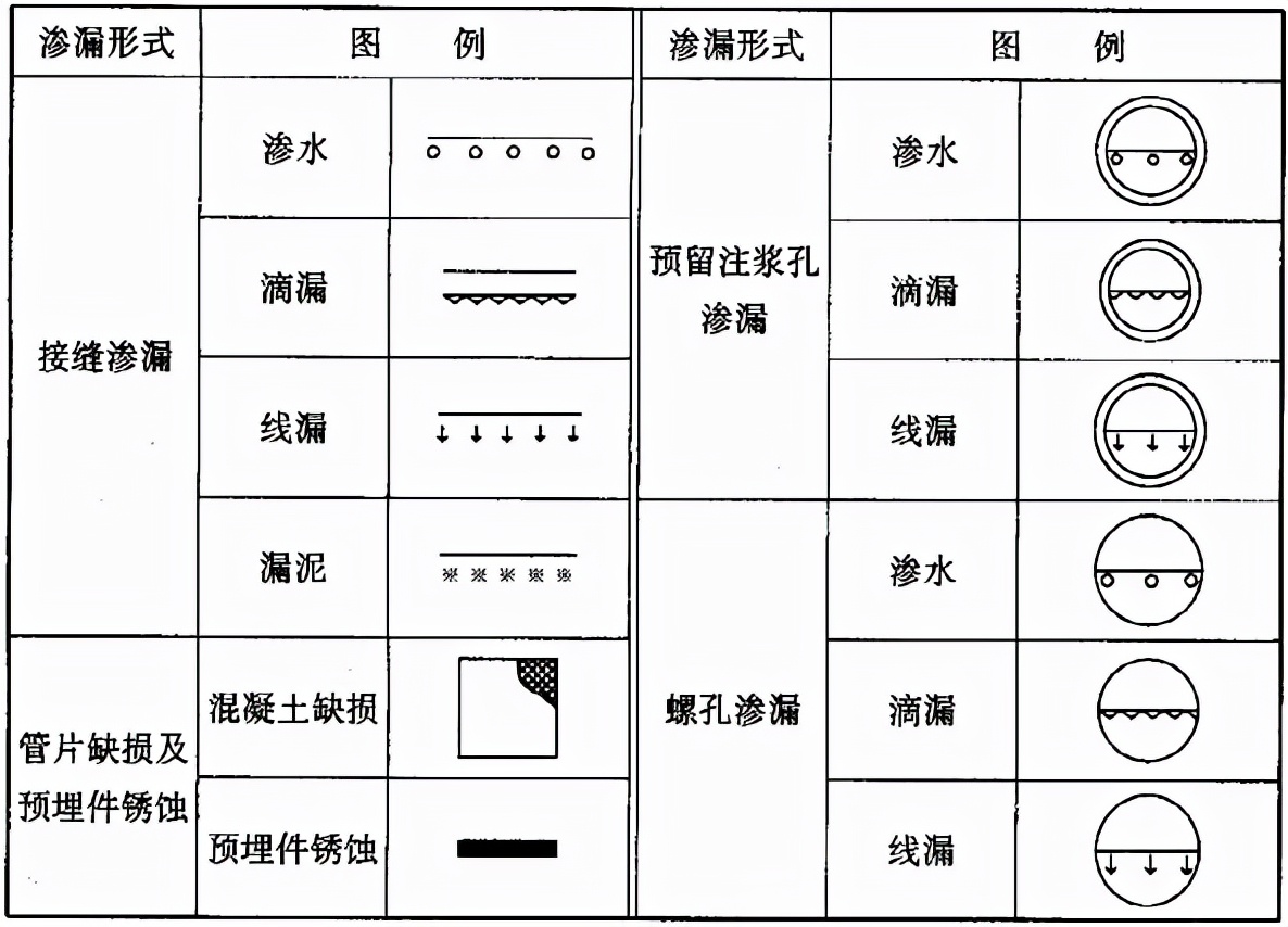 地下工程渗漏治理技术规程 JGJ/T 212-2010