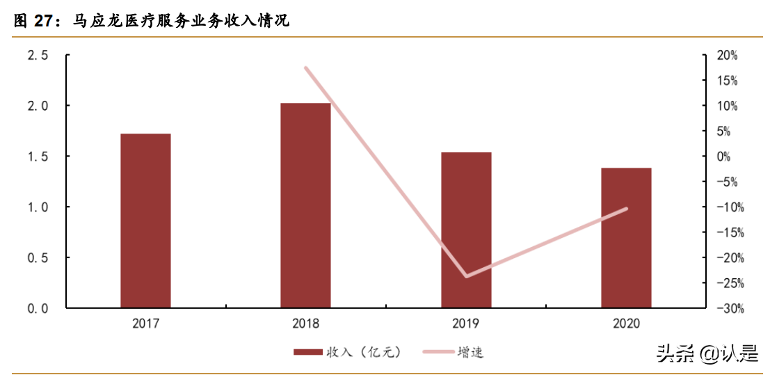 中成药龙头马应龙研究报告：肛肠百年品牌焕发活力