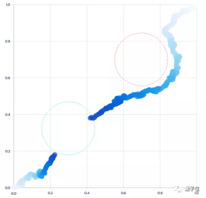 DeepMind&OpenAI推出3D版安全强化学习模型，「跳崖」行为减至10%