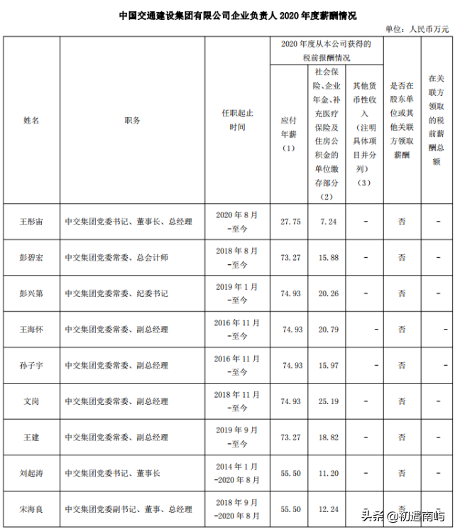 中国央企高管年薪有多少钱工资？(国家公布央企负责人薪酬)