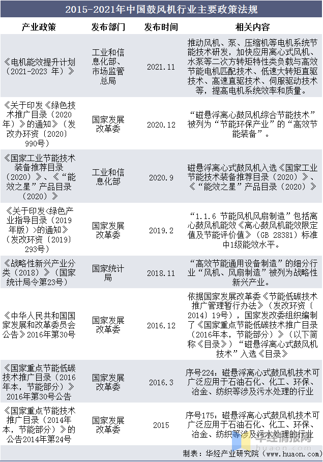 欧冠鼓风机是哪个国家品牌(鼓风机行业产值及产量，提高效率、降低能耗是风机必然的发展方向)