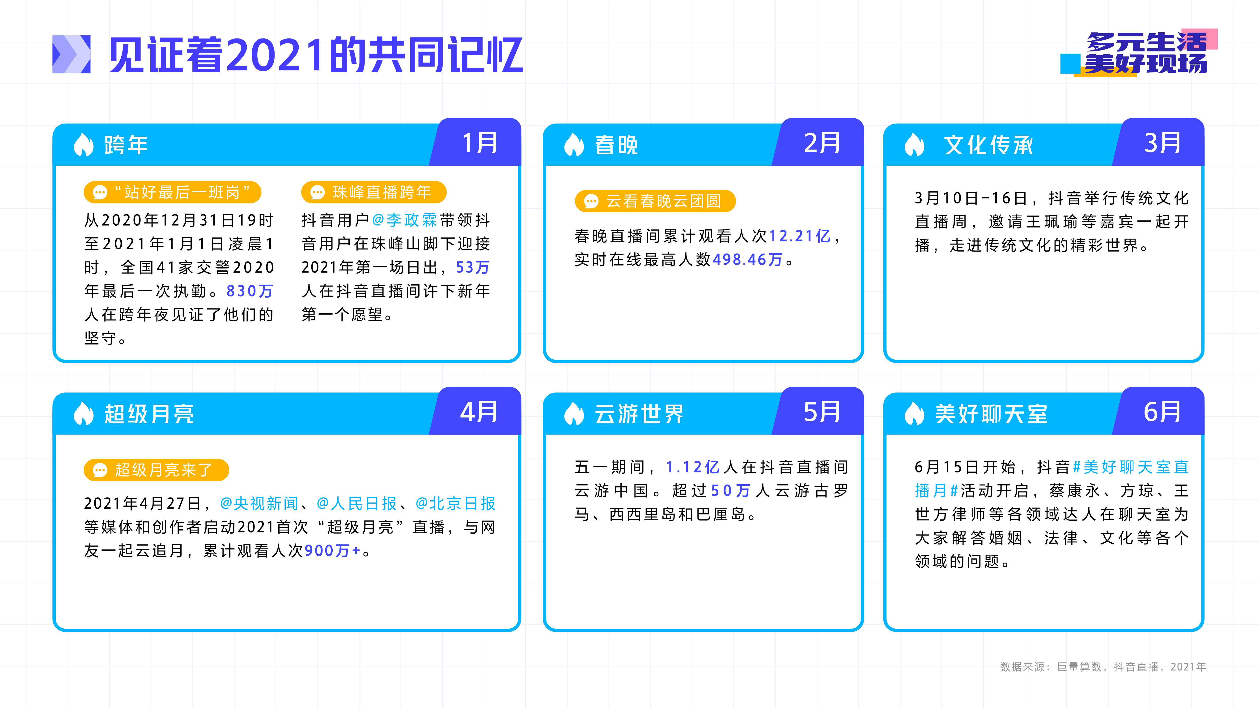 抖音直播2021年度生态报告