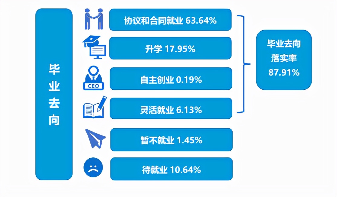 沈阳理工大学：东北老牌工科院校，11个本科专业可以重点考虑