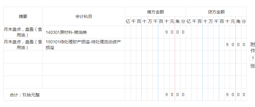 看了餐饮业会计的这87个会计分录，才发现餐饮会计做账这么简单