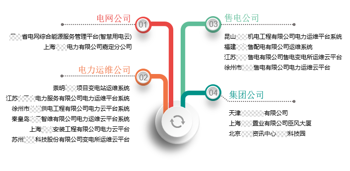 浅谈大数据在电力营销系统中的应用及工程实例解析