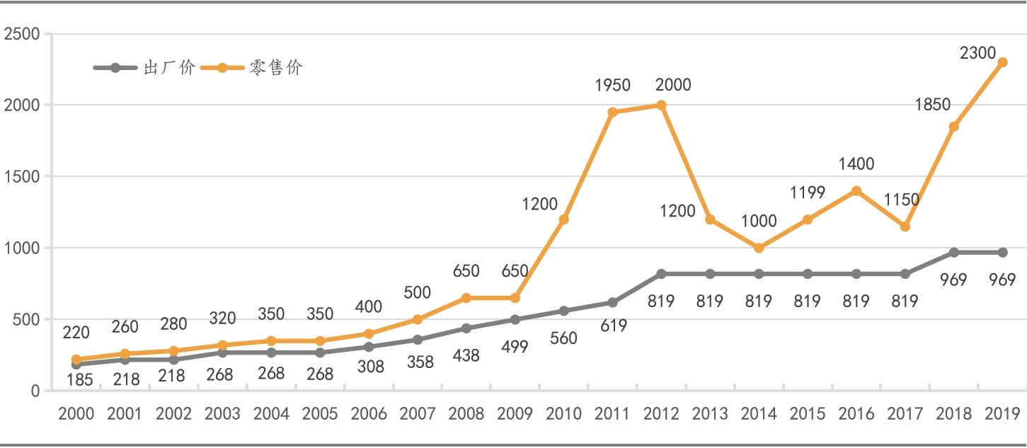 华致酒行：白酒经销是怎样一门生意