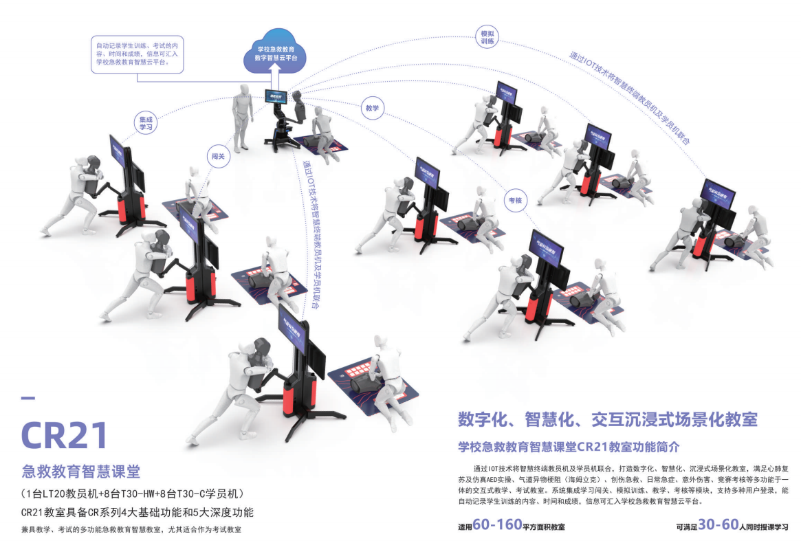 易数网络打造急救教育智慧课堂CR系列，让急救教育更加智能