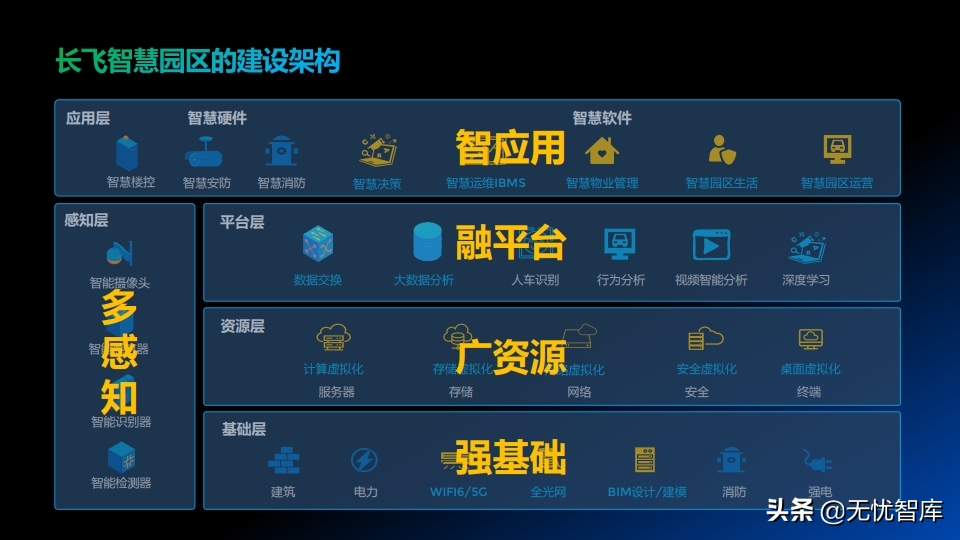 低碳绿色未来 智慧全光园区解决方案