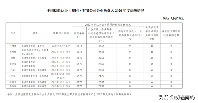 中国央企高管年薪有多少钱工资？(国家公布央企负责人薪酬)