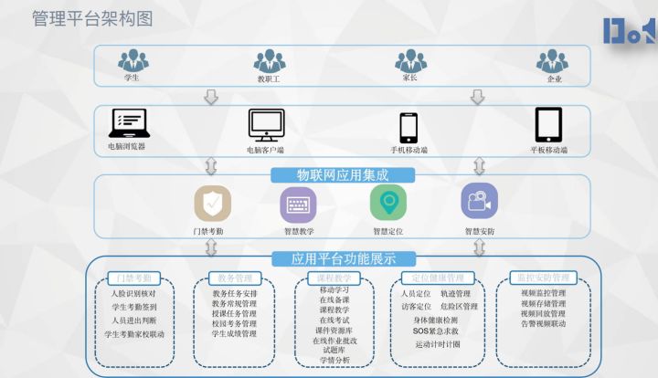 弱电干货 | 智慧校园人员定位管理解决方案，值得参考