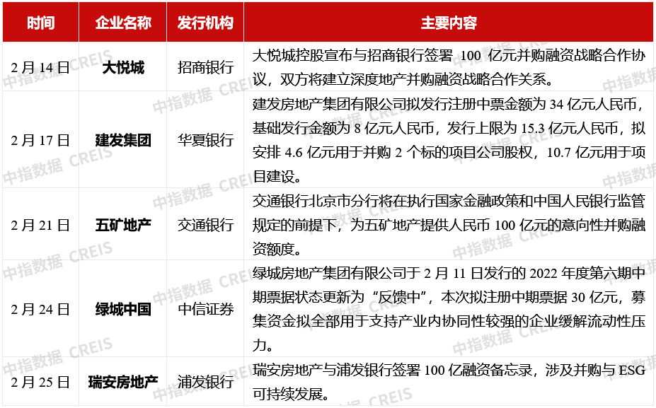 2022年1-2月中国房地产企业销售业绩排行榜