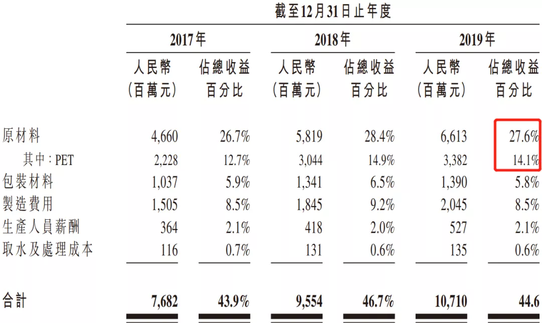 1998年花20万找王力宏代言,数据带你看娃哈哈背后的暴利饮料行业