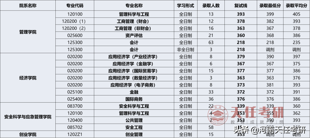 23考研 武汉理工大学考情分析：研究生录取统计、热门专业