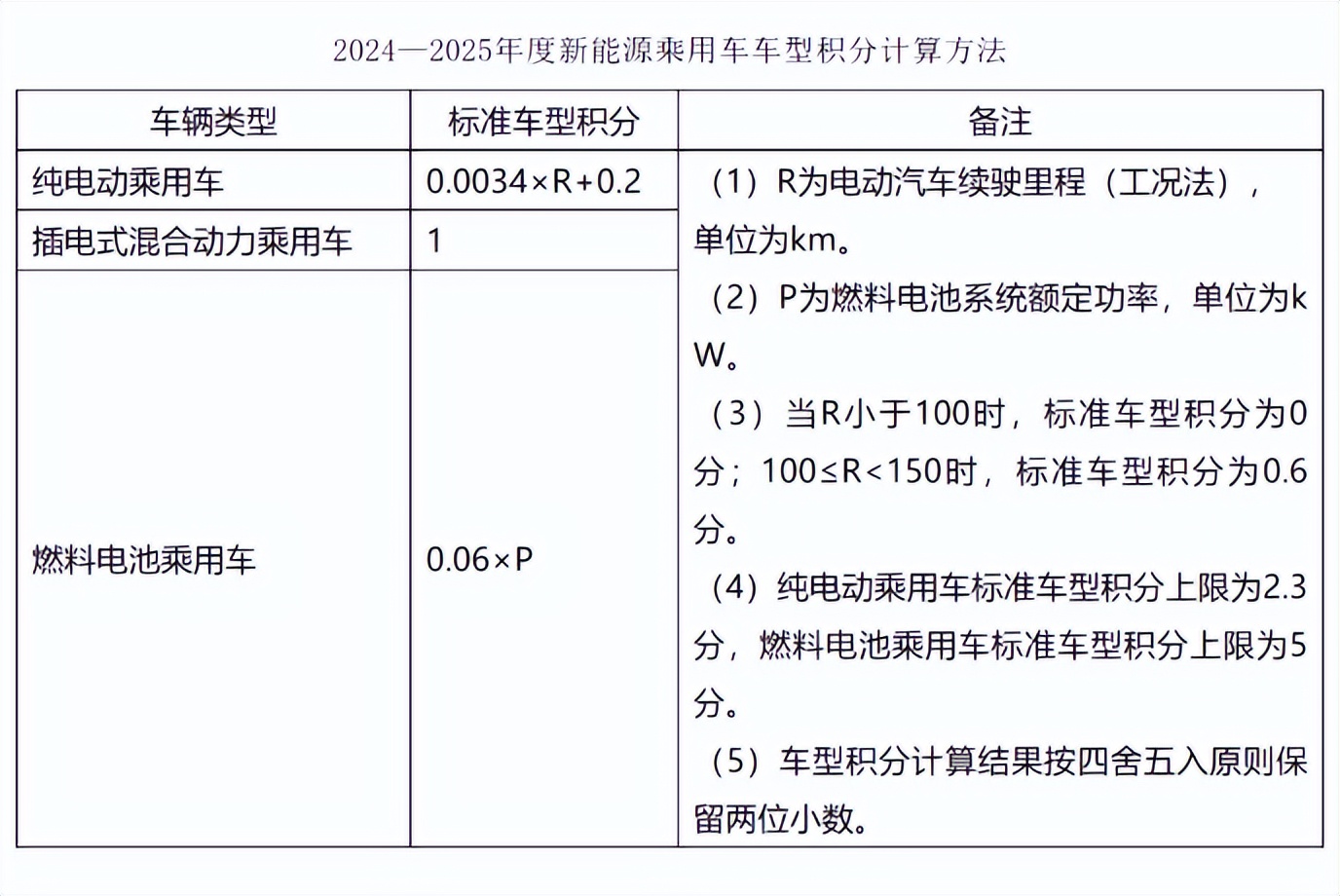 工信部公布双积分新政，燃油车再迎大挑战，唯有电动化才是出路？