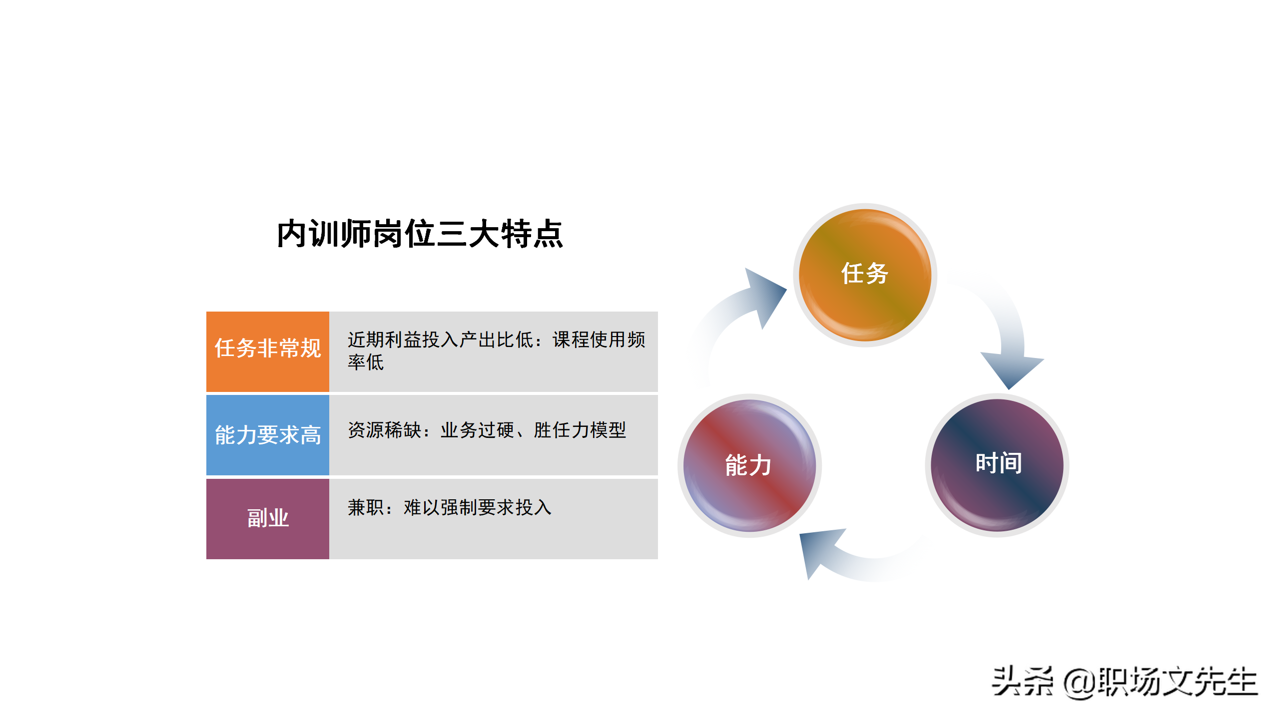 内训师的激励和管理，45页如何打造优秀内训师团队，内训师的选拨